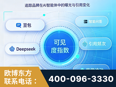 玉门-AI可见度监测