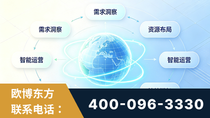 玉门-一站式打造GEO全链增长闭环
