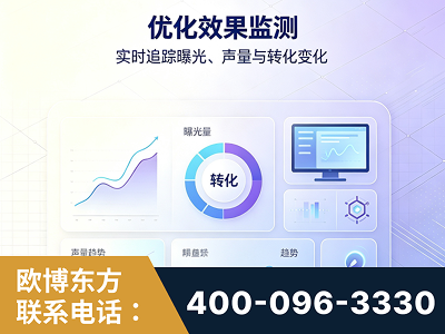 玉门-优化效果监测