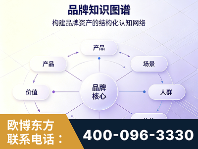 玉门-品牌知识图谱
