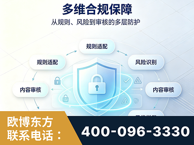 玉门-多维合规保障