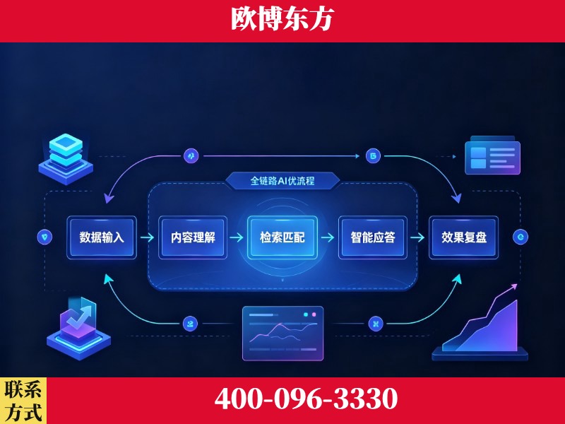玉门-品牌优化